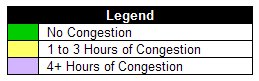 Congestion Legend