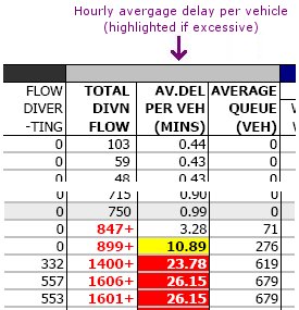 Delay Table Example