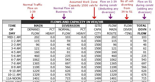 Demand Table Example