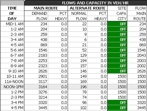 Part Time Closure Example