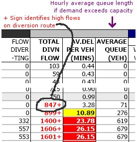 Queue Length Chart Example