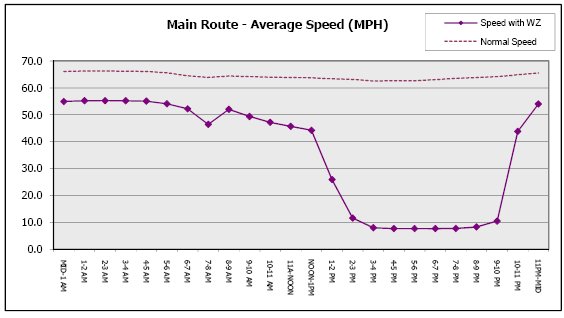 Speed Graph Example