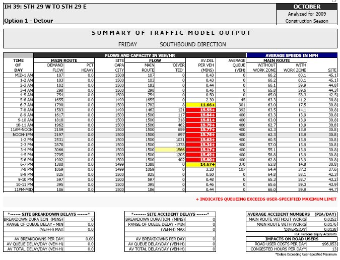 Urban Analysis Example